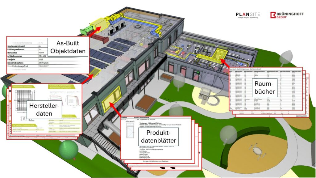 BIM-Modell eines Gebäudes mit Verknüpfung von As-built-Objektdaten, Raum­büchern, Herstellerdaten und Produktdatenblättern
