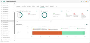 Dashboardansicht zur Kreislaufwirtschaft mit MZI, Demontierbarkeit und Materialströmen in Madaster